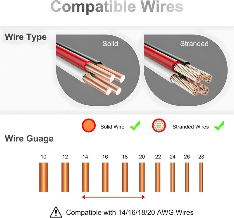 VISDOLL Store VISDOLLT Tap Wire Splitter Connectors 3 Way 2 Pin Low Voltage Wire Connectors for 16-20 AWG, 10Pcs Solderless No Wire Stripping Quick Wire Splice Connectors - Image 4